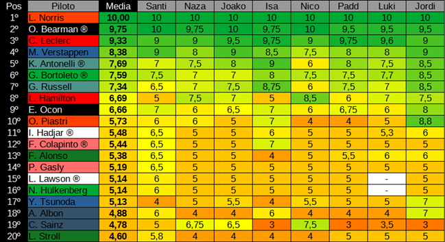 <a href="/rashfordball10/">paqui “resultados inmediatos” meneghini</a> <a href="/PaddF1_/">Padd🇪🇸🏁</a> <a href="/VettelKuki/">🇪🇸 Luki_15 🇱🇹</a> <a href="/JordiCarSeries/">J 🇲🇽</a> GP de México 🇲🇽