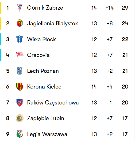 Football Meets Data tweet media