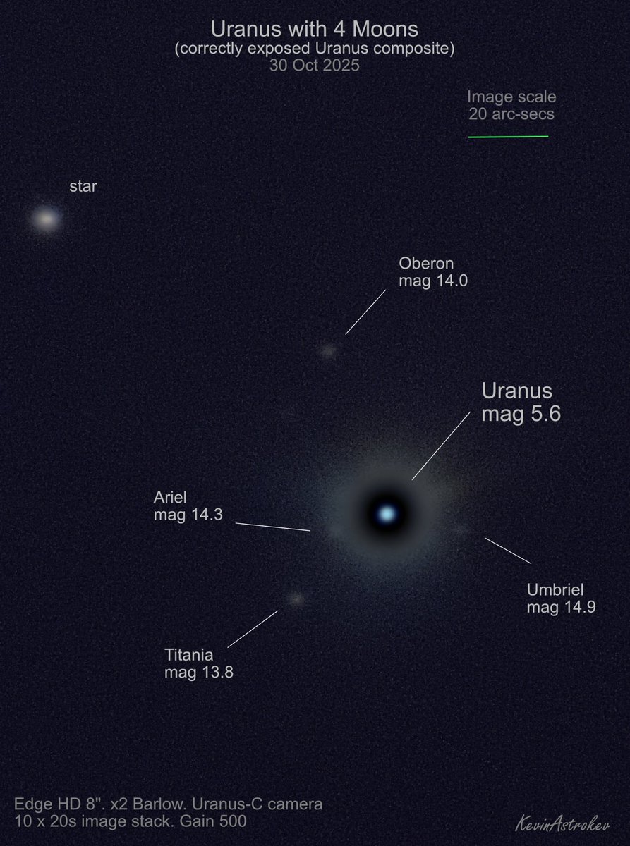 Rework of my image of Uranus' moons. I've superimposed a correctly exposed image of the planet to show its true size. In my previous moon image it was over-exposed, to help record the moons, and looked huge