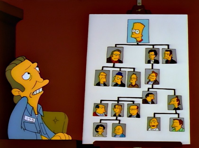 Criminalsimpsons (@criminalsimpson) on Twitter photo 