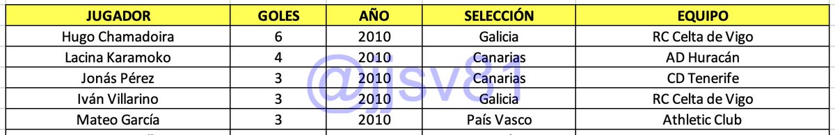 Juanjo Sánchez tweet media