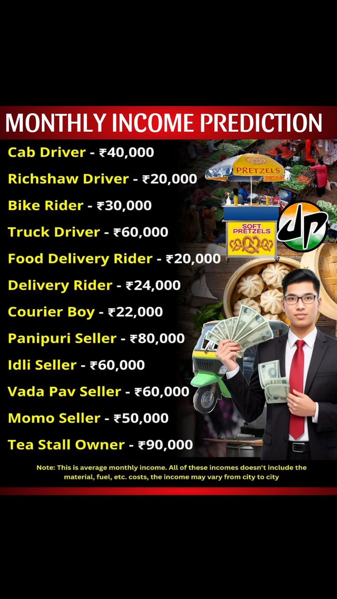 MoneyCuesByAkse's tweet image. AVERAGE MONTHLY INCOME OF ALL JOBS IN INDIA 🇮🇳✅

#AverageIncome #monthlyincome #incomeprotection #jobopportunity #jobsinindia #salarytransparency #PoorToRich #EarningsUpdate #knowyourjob #WorkLifeBalance #costofliving #driverjobs #viral
