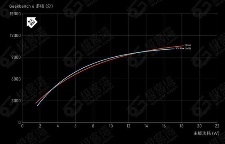 Cavad_b's tweet image. 9500 ❌
8 elite renewed edition ✅

Photos from @NasiLemakTech