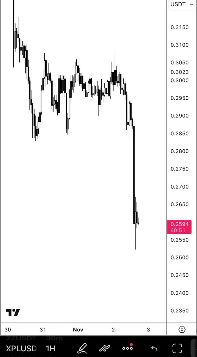 Trader_XO's tweet image. $XPL

I’ll just keep doing this until I’m ready to buy 

Such a simple strategy to avoid drawdown - see previous tweets