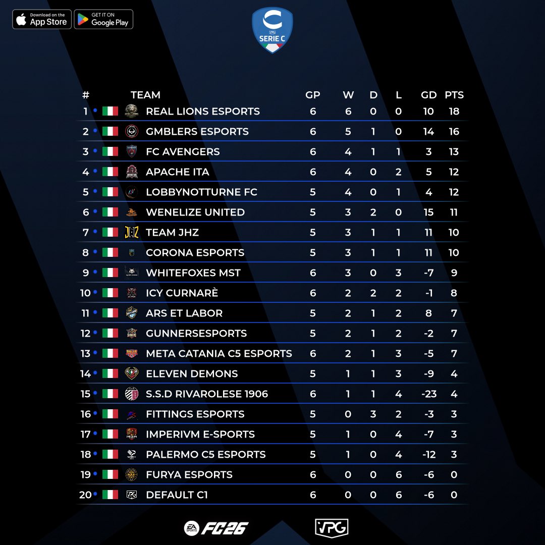 Virtual Pro Gaming Italy 🇮🇹 tweet media