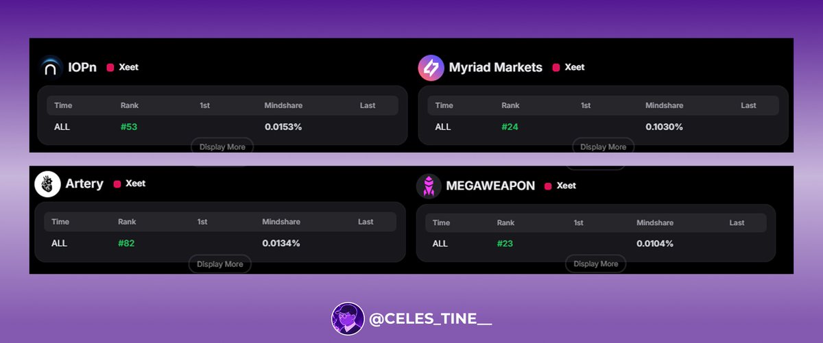 How to be successful ?

Easy steps…

→ Predict on <a href="/MyriadMarkets/">MYRIAD</a> platform

→ Pick a project, for example <a href="/Artery_Chain/">Artery Chain</a>

→ watch some <a href="/_megaweapon_/">MEGAWEAPON</a> gameplay

→ Talk about your experience and climb the creators leaderboard

Rinse and Repeat!