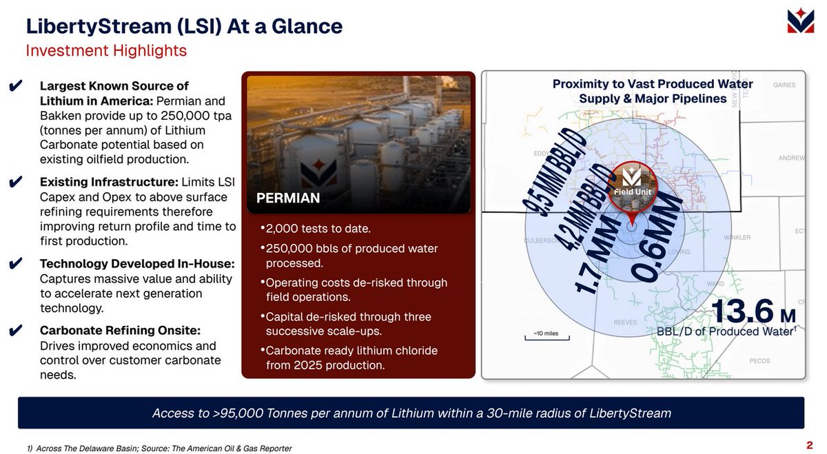 BioHawk2's tweet image. $VLTLF $LIB.v has the potential to scale up the #lithium extraction in the US by building several modular DLE units within 30 miles radius in the Permian Basin.