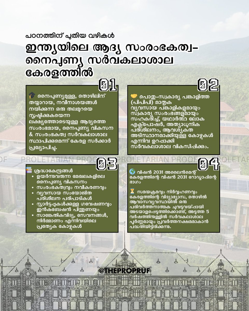 thepropruf's tweet image. Kerala is set to launch India’s 1️⃣st Skill &amp;amp; Entrepreneurship University🚀 

Bridging education &amp;amp; industry, empowering youth for the future. 

#Kerala #SkillDevelopment #Entrepreneurship
