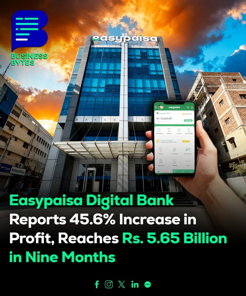 iKhushalPak's tweet photo. Easypaisa Digital Bank posts 45.6% jump in profit before tax to Rs5.65bn!Driven by digital lending, fee-based income & customer growth. Customer deposits hit Rs109.6bn! Committed to expanding digital financial services.
#MilestoneGrandSquare https://t.co/RcXk3sTi35