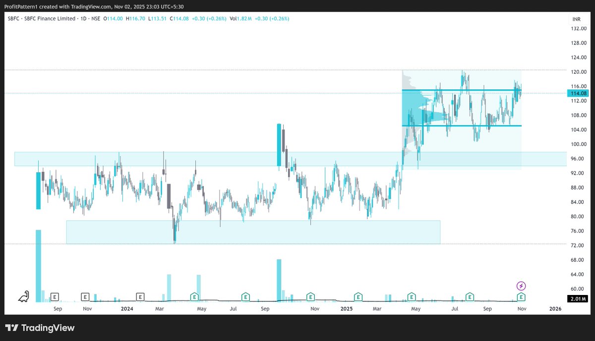ProfitPattern1's tweet image. #sbfc