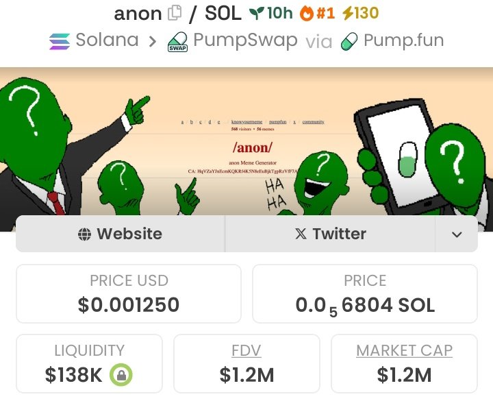 $anon = from $3.6K to $1.2m mcap since I dropped it in my private TG 🚨🚀. Made 333.33x profits.

You either ape early with me or watch others eat 🍽️

Follow me &amp; shoot a DM to plug into the next 1000x 💸💰✌️🔥💯