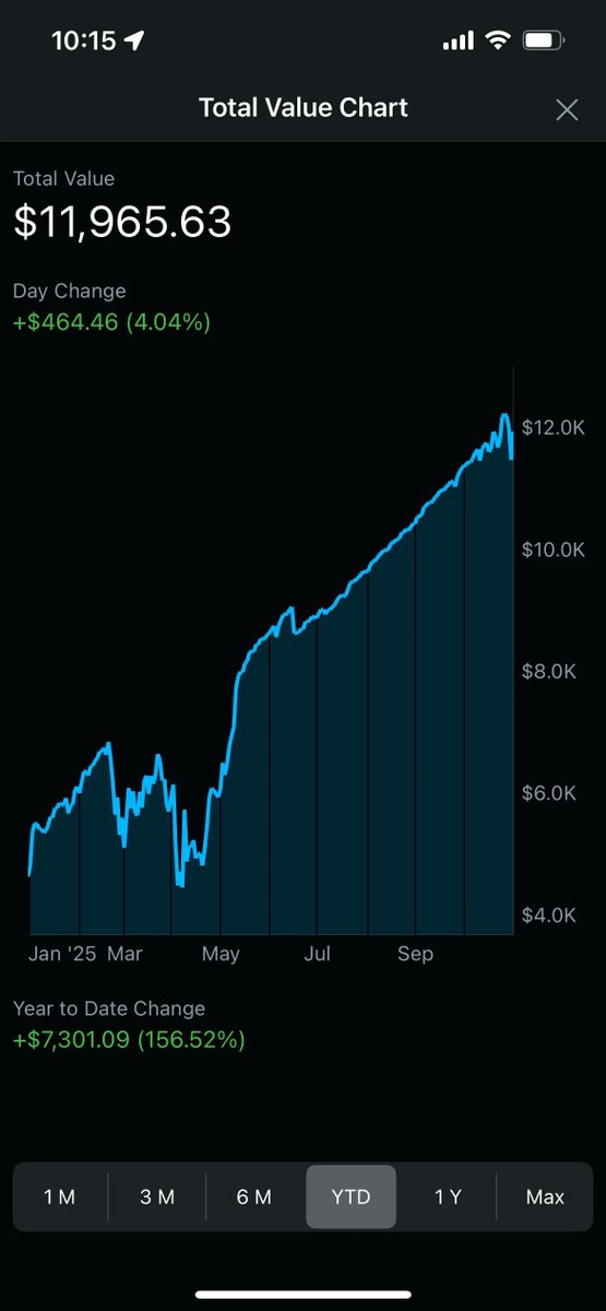 Selling Options HQ tweet media