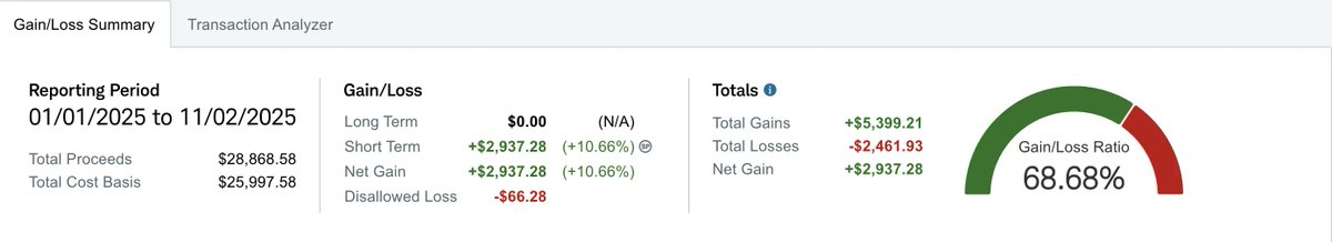 Selling Options HQ tweet media