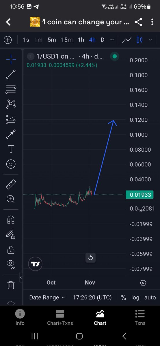 justanbox's tweet photo. 1 coin
1 dream
1 life
Change your life
See you soon with 100% pump soon https://t.co/lDrPcQo8JU