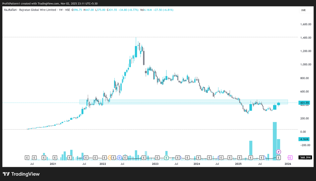 ProfitPattern1's tweet image. #rajratan