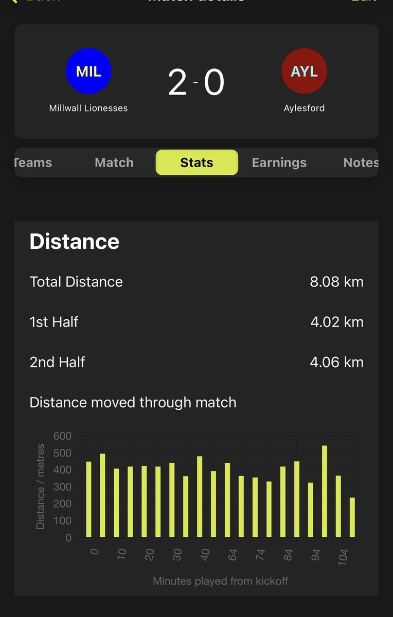 Another very enjoyable game on the women’s league <a href="/Millwall_LFC/">Millwall Lionesses</a> v <a href="/AylesfordLFC/">Aylesford FC (Ladies)</a>