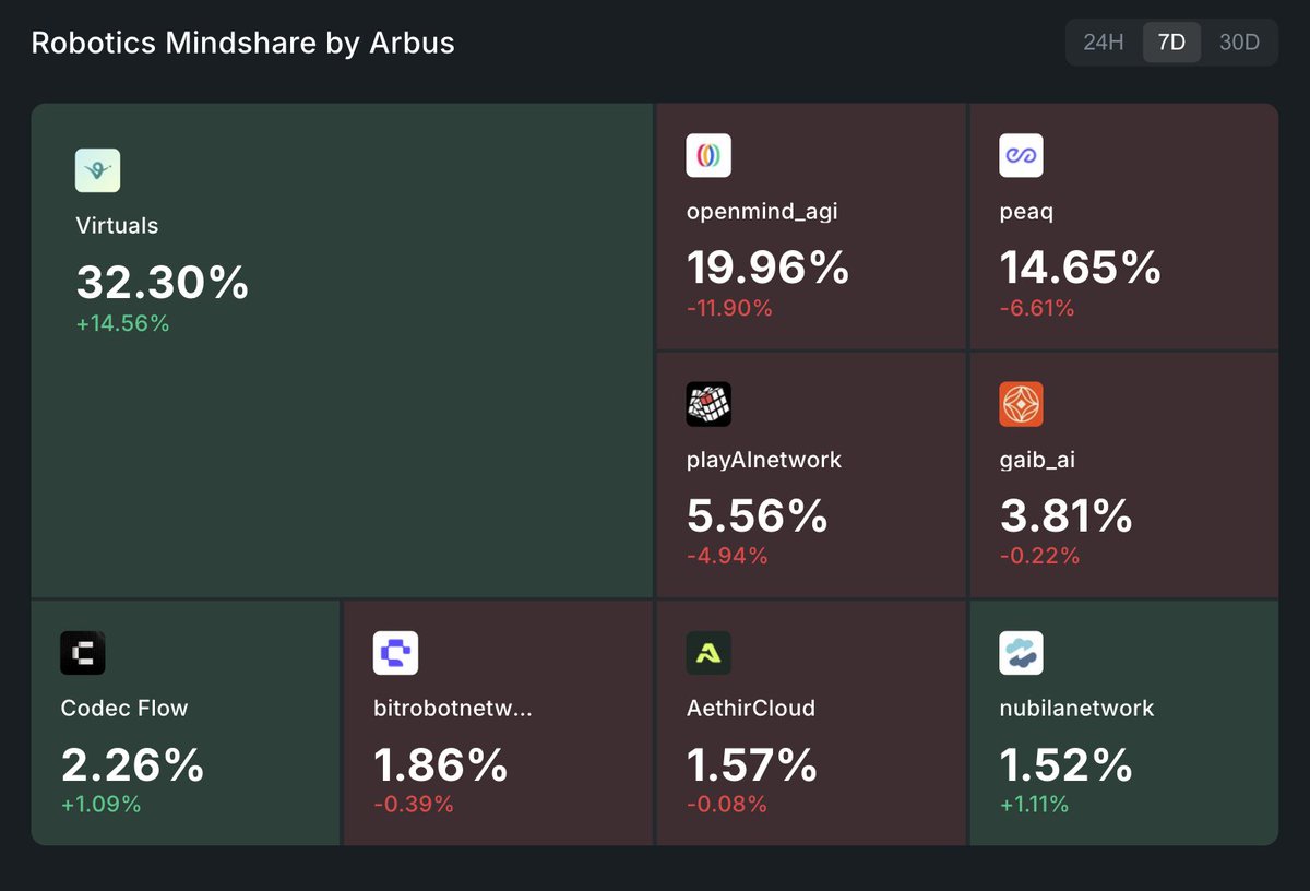Arbus Robotics Mindshare Report