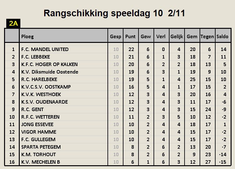 Tom Boudeweel 📻 tweet media