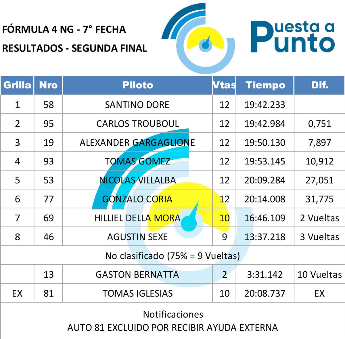 Puesta a Punto tweet media