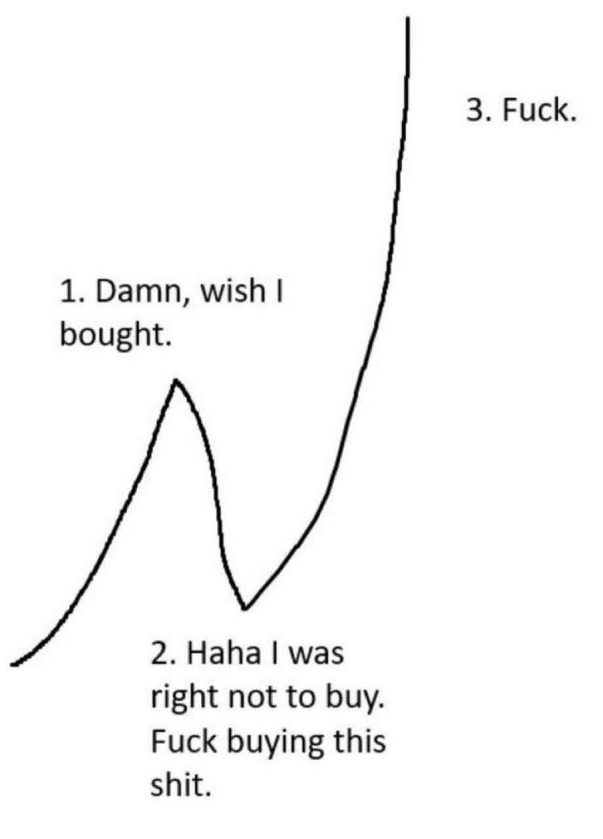 DrCrypticX's tweet image. My expectations for $ASST sentiment this week