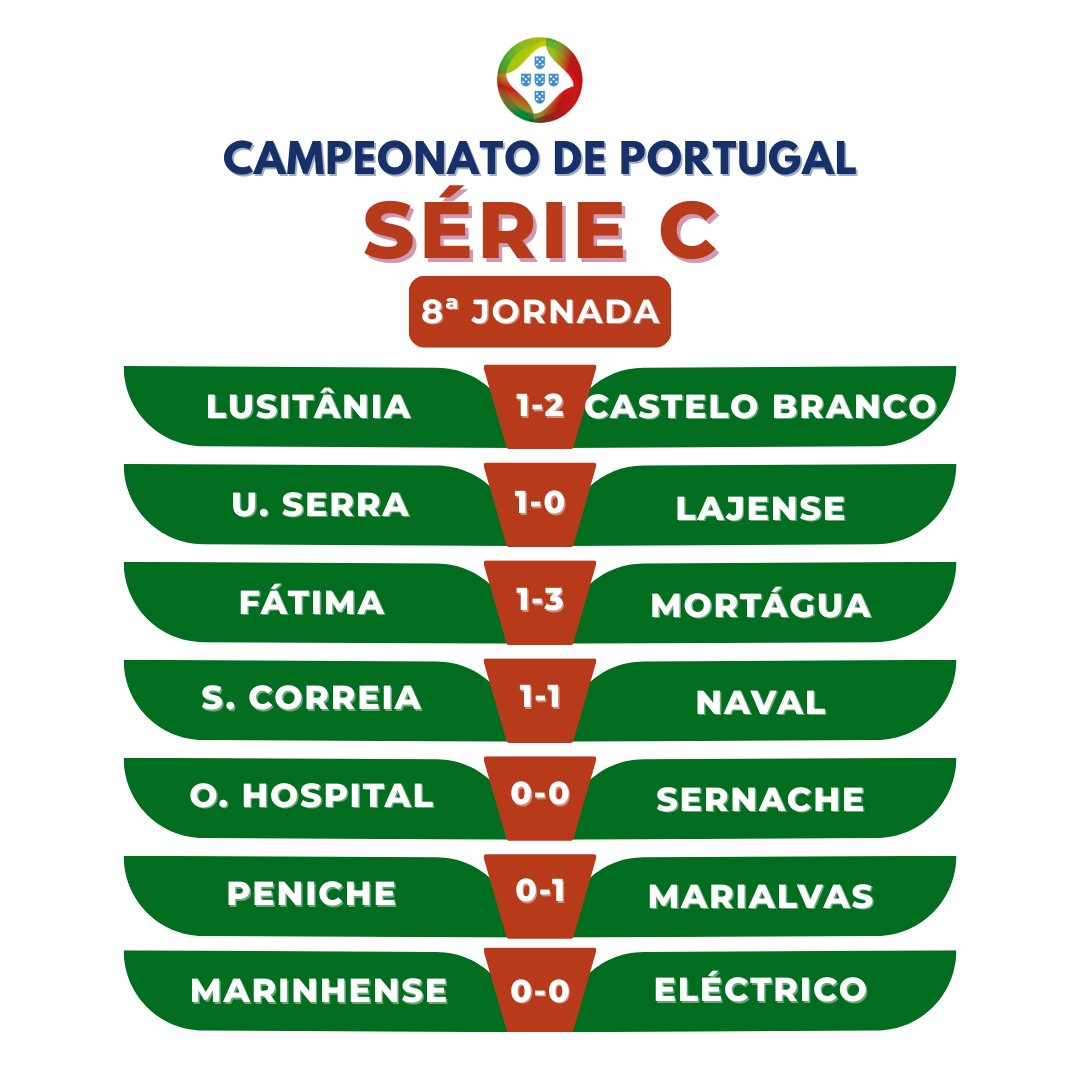 Resultados da 8ª Jornada na Série C do Campeonato de Portugal 2025/26

#futebol #football #campeonatodeportugal