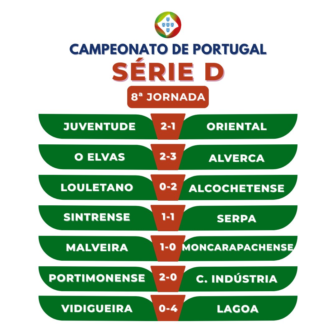 Resultados da 8ª Jornada na Série D do Campeonato de Portugal 2025/26

#futebol #football #campeonatodeportugal