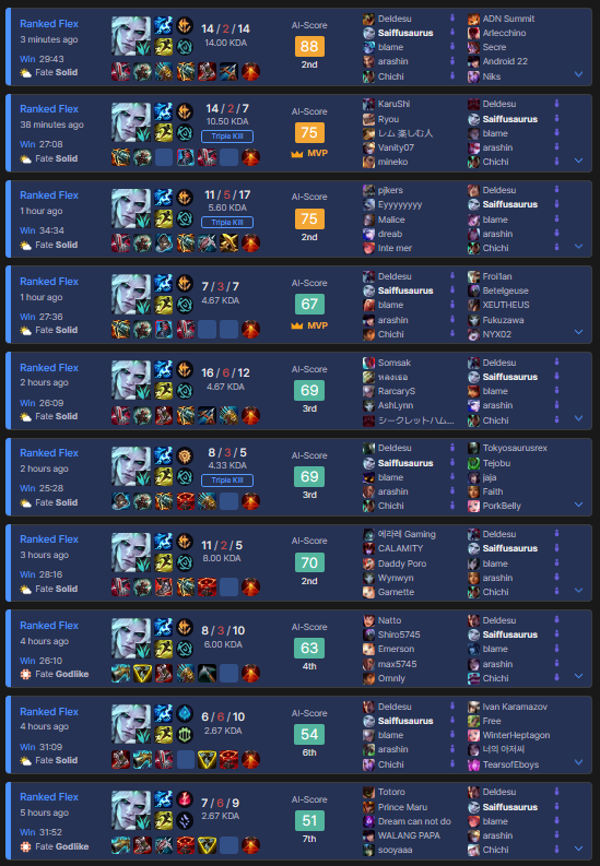 Looks like we found a new solo queue champ 🫢