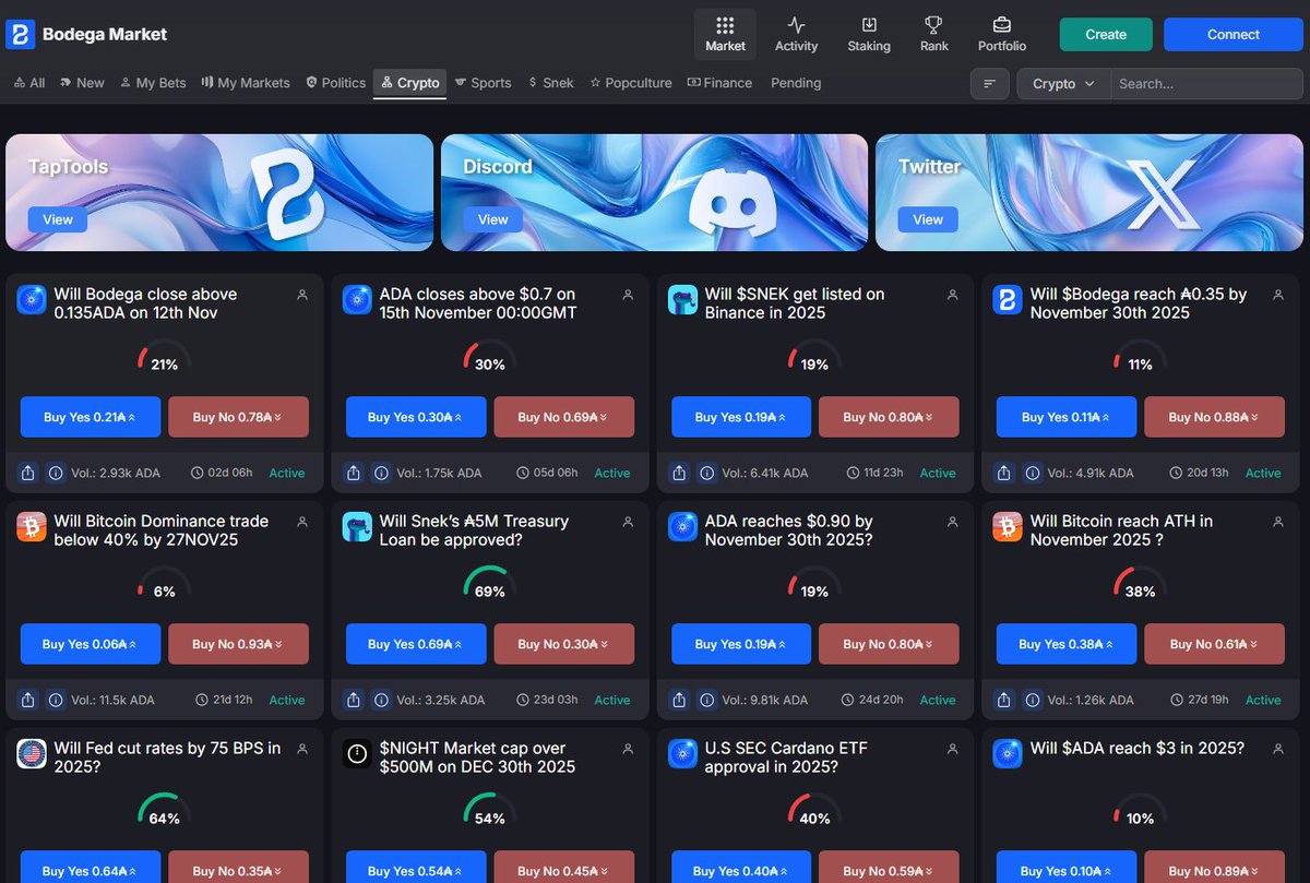 Bodega Market (v3.bodegamarket.io), the top prediction market on Cardano, has a lot of crypto-related prediction pools right now.  It's a great way to make money no matter which way the markets move, if you can predict correctly.
