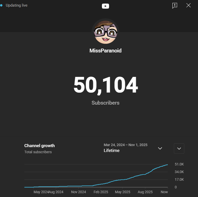 ¡Llegamos a los 50k en YT!
Y con motivo de esto, LOS STREAMS REGRESAN.
Aún no sé la frecuencia, pero tengo muchas ganas de jugar varios indies y qué mejor que hacerlo con su compañía.
La fecha se las comparto luego, pues quiero terminar un video antes, pero estén atentos.