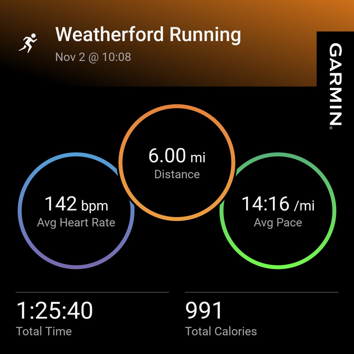 #garmin #beatyesterday