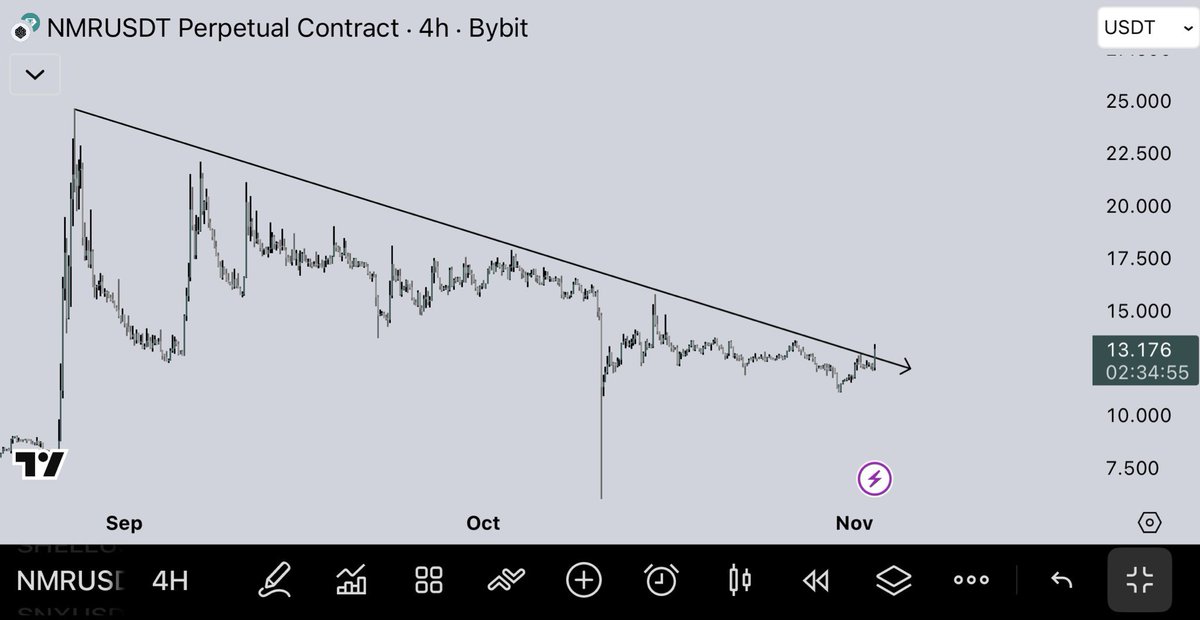 loganxcrypto's tweet image. $NMR | Long.