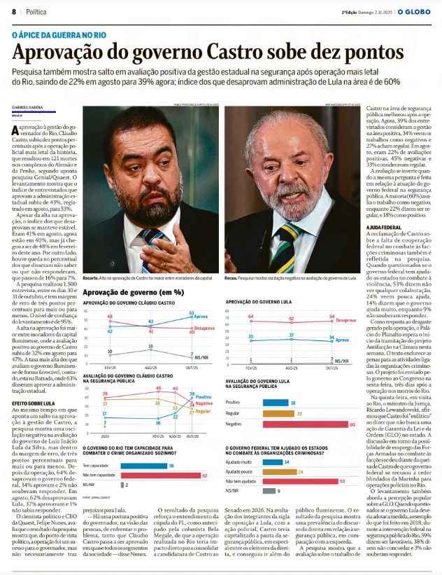 UM BALANÇO NO DEBATE DA SEGURANÇA: a matéria do <a href="/JornalOGlobo/">Jornal O Globo</a> não gera surpresa. Aliás, tudo indica que esse foi o cálculo de Claudio Castro com a nefasta Chacina. O governador do RJ, via o canal da necropolítica, ganhou sobrevida e reposicionou seu nome na disputa do Senado.