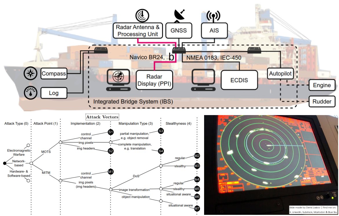 it4sec's tweet image. Hacking Marine Radar Systems (MRS): Cybersecurity challenges of modern ships. 😈📡၊၊||၊🚢🙈

More details on:
LinkedIn: linkedin.com/posts/dlaskov_…
Substack: it4sec.substack.com/p/hacking-mari…