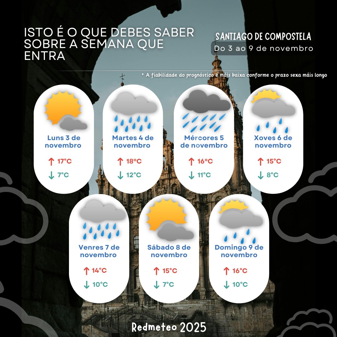 ‼️ ISTO É O QUE DEBES SABER SOBRE A SEMANA QUE ENTRA

🌤️ Comezará cun luns anticiclónico, con nubes altas que anuncian un cambio de tempo pero que de momento non descargarán chuvias. Ventos do sur e ascenso térmico diurno.

Segue o fío ⬇️