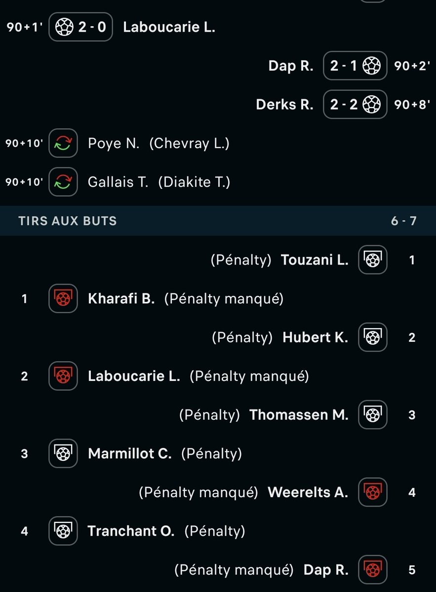 Après une fin de match et un début séance de tir aux buts complètement fou, l'équipe de France U17 de Ludivine Bardet est éliminée de la coupe du monde, malgré un penalty marqué par notre Toulousaine

Félicitations pour ce magnifique parcours 💜