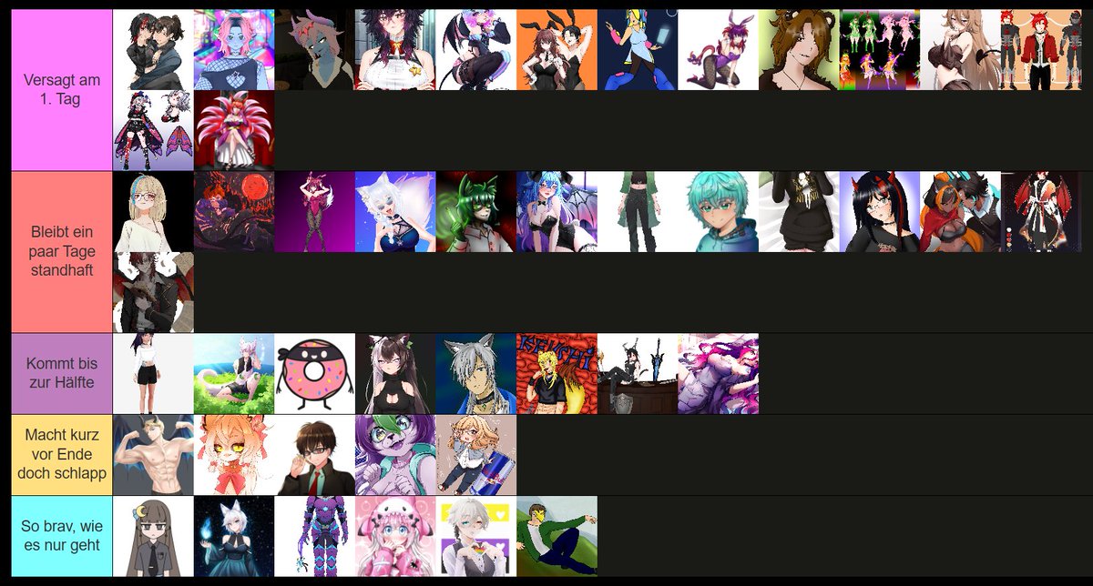 Ich präsentiere das Ergebnis unserer VTuber NNN Tier List. Na, haben wir euch gut eingeschätzt?