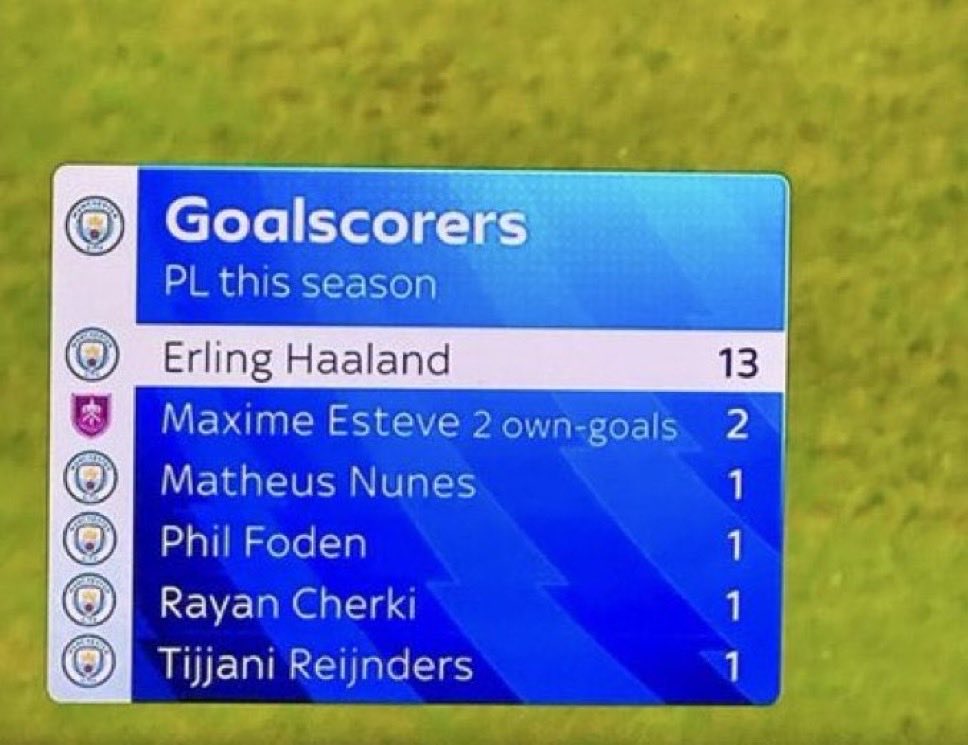 اقوى فريقين بالبريميرليغ واحد معتمد على الركنيات و الثاني معتمد على لاعب واحد فقط 

بالله هذا دوري ينافس الليغا ؟ فوارق فنّية واضحة