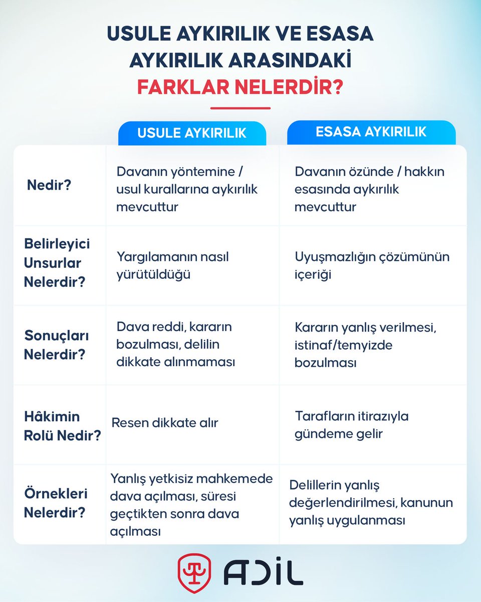 Usule Aykırılık ve Esasa Aykırılık Arasındaki Farklar Nelerdir?