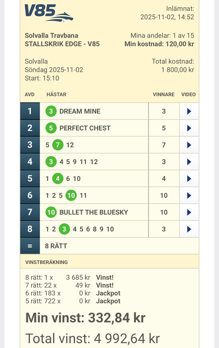 Utdelningen blev låg som väntat idag, men vinst är alltid vinst. 🍀