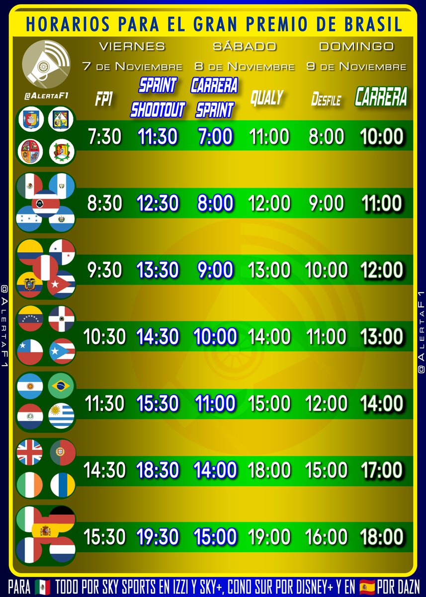 AlertaF1's tweet image. 📌Viene el 5o GP de 6 con Formato Sprint📌

🇧🇷⏰🏁🇧🇷⏰🏁🇧🇷⏰🏁🇧🇷⏰🏁
⏰HORARIOS DEL GP DE BRASIL🇧🇷
🏁🇧🇷⏰🏁🇧🇷⏰🏁🇧🇷⏰🏁🇧🇷⏰

🇲🇽 Todo por Sky Sports en Sky+, Izzi GO y F1TV Pro.

🇦🇷 Todo por Fox Sports, ESPN y Disney+.

🇪🇸 Todo Por DAZN.

🇧🇷 Todas as sessões no canal Band Sports.…