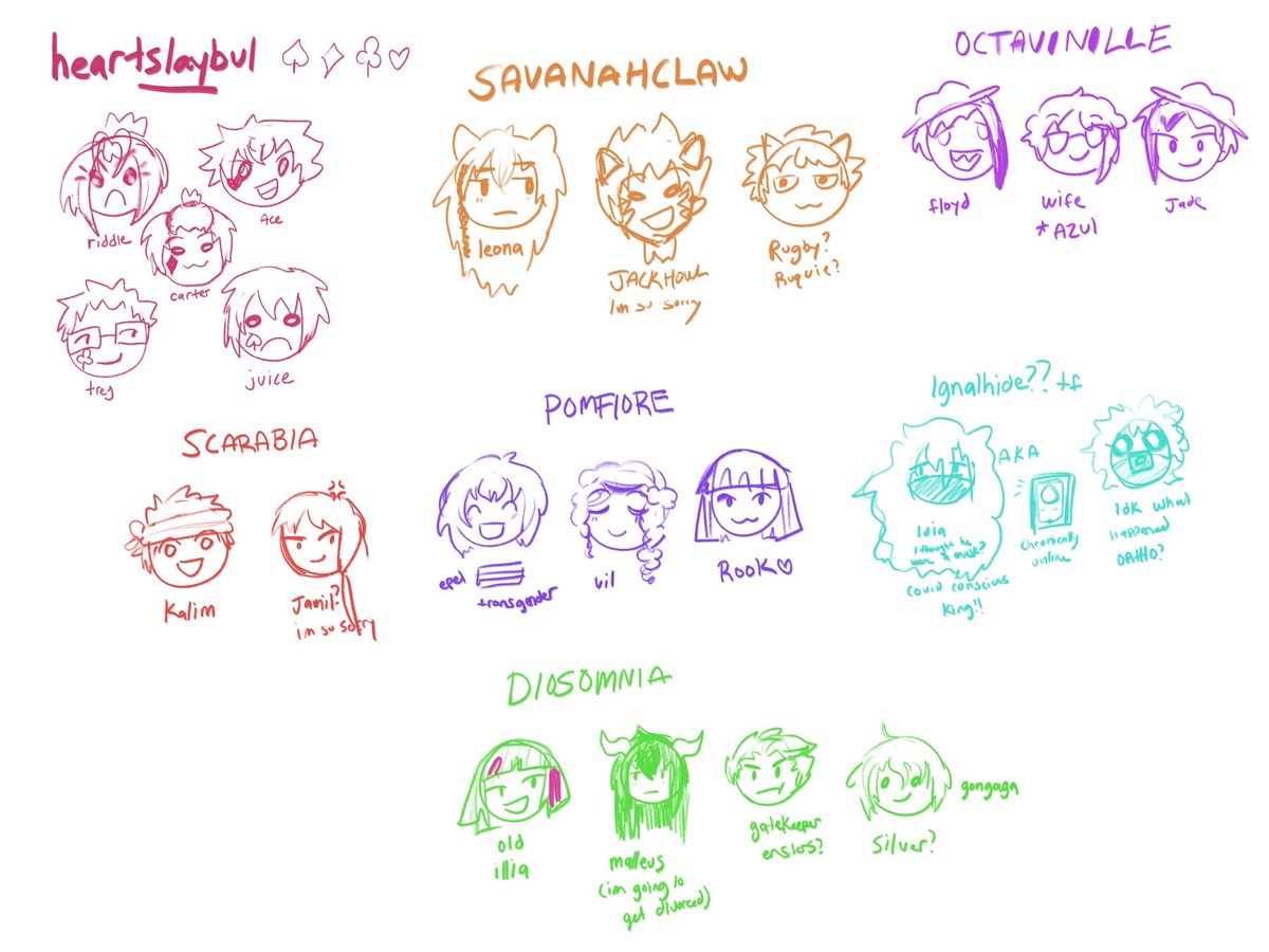 i drew twisted wonderland characters from memory #twst #twistedwonderland