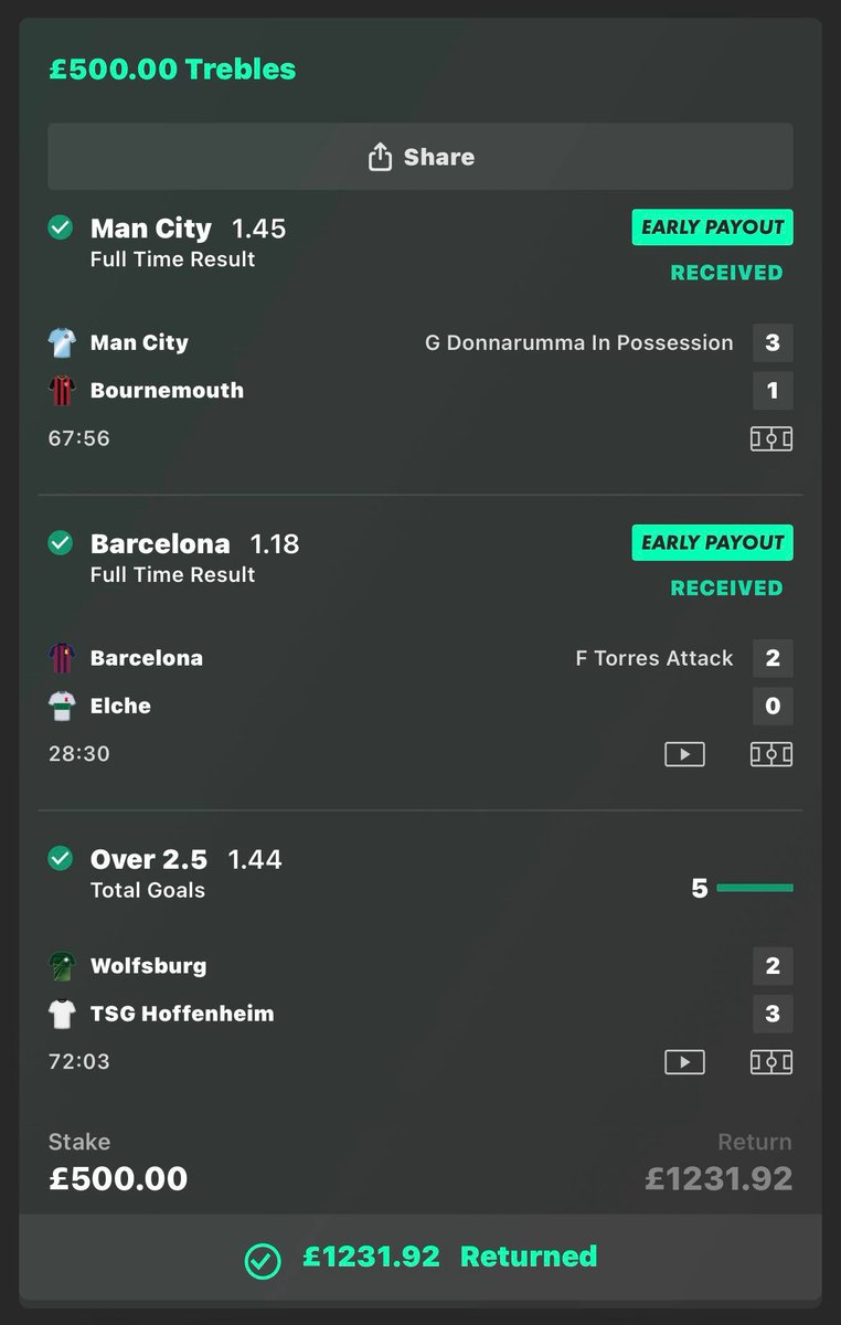 BOOOOOOOOOOOOOOMMM 😍😍😍

To celebrate this win am giving away £200 to 2 people who ❤️ and retweet this post 

WE'LL CHOOSE WINNER ON COMMENT SECTION!!!!!!