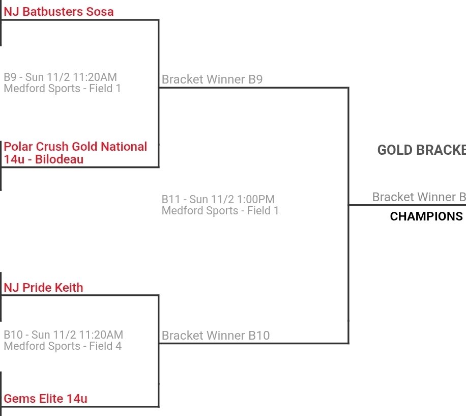 Nightmare Fastpitch tweet media