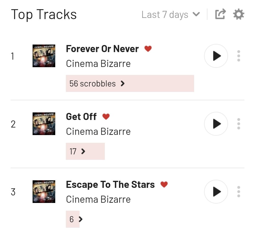 BulkerCB's tweet image. Share ur top 3 songs of the week :3