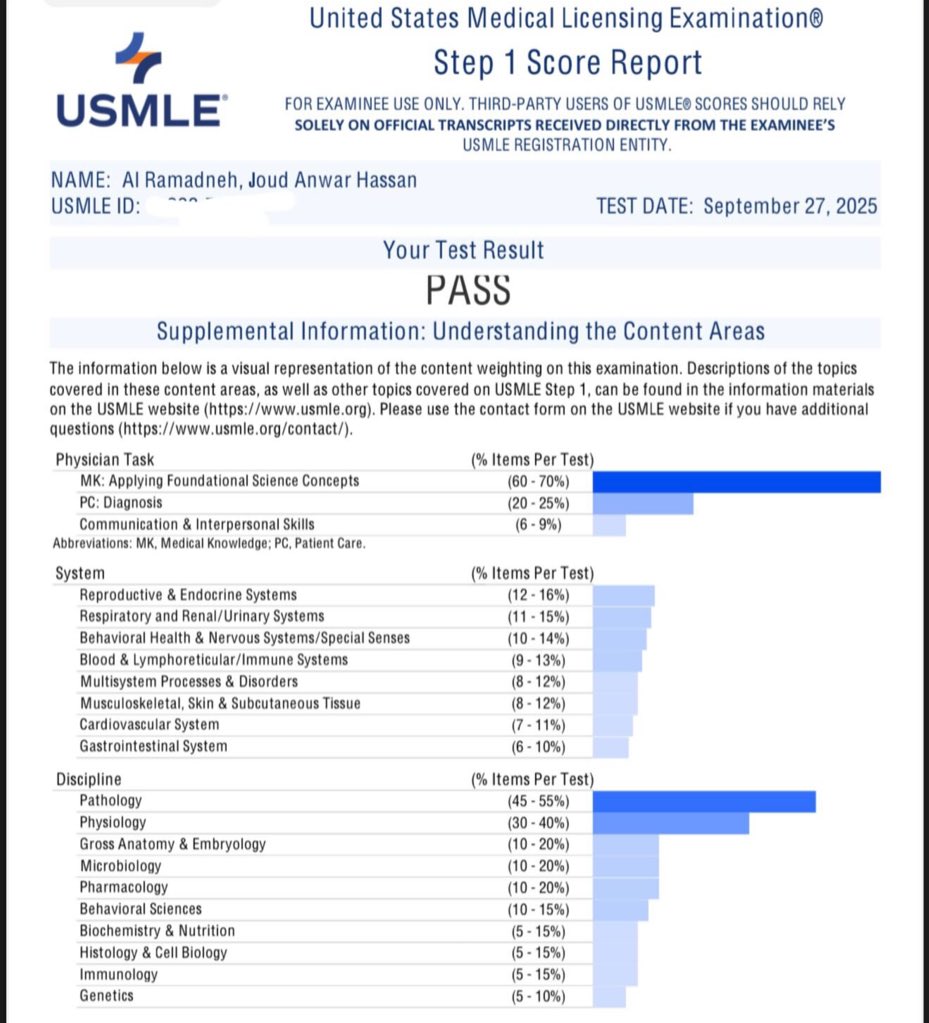 JoudRamadneh's tweet image. happy to share that I have passed USMLE Step One ✅ 🎉
