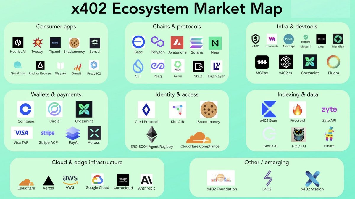 Everyone’s talking about the x402 

There are many builders in $VIRTUAL space…

but my favorite remains $HOOTAI 🦉