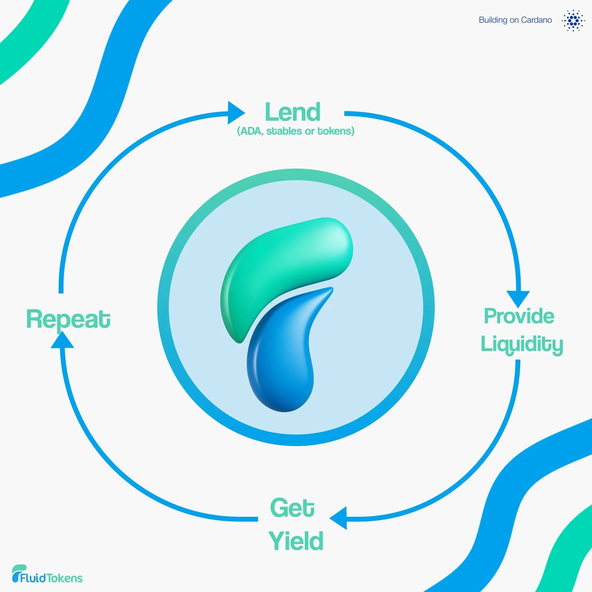 FluidTokens’ Lending V3:

A flawless yield generating machine on Cardano
