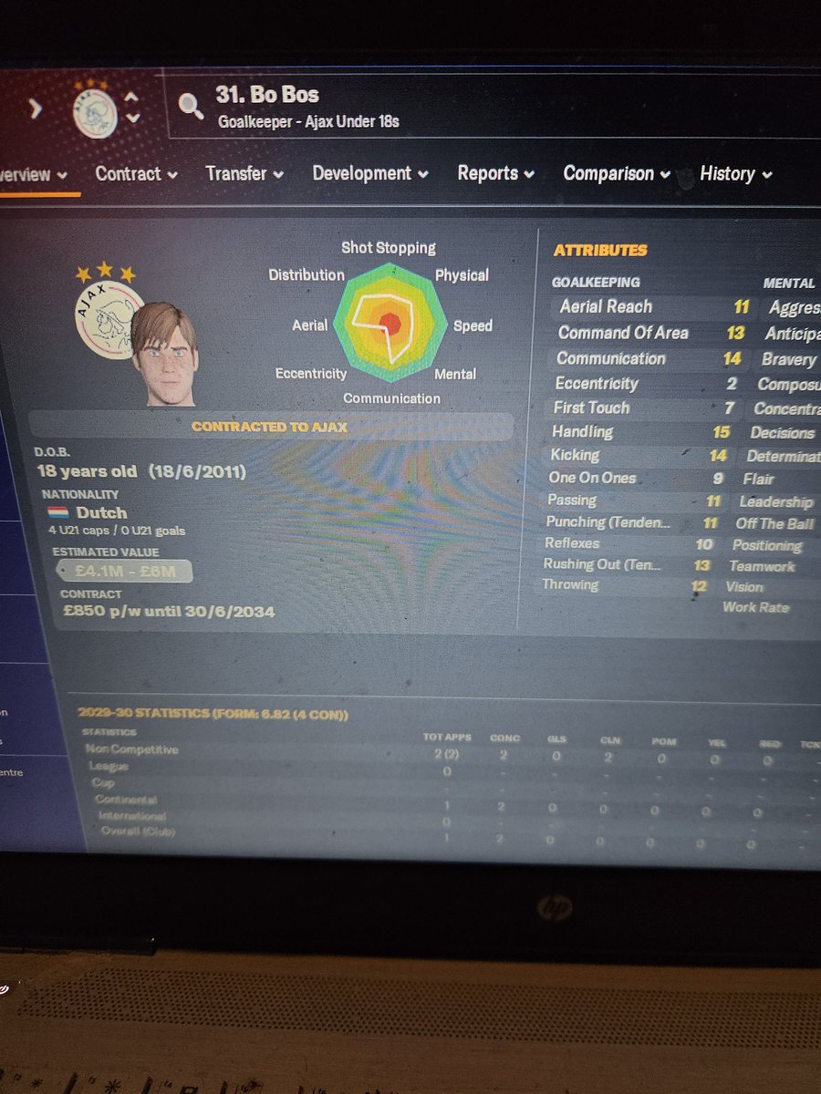 Best not sign him in case he falls asleep in the net mid game 🤣🤣

#fm <a href="/nocontextfm1/">Out of Context Football Manager</a> <a href="/FootballManager/">Football Manager</a>