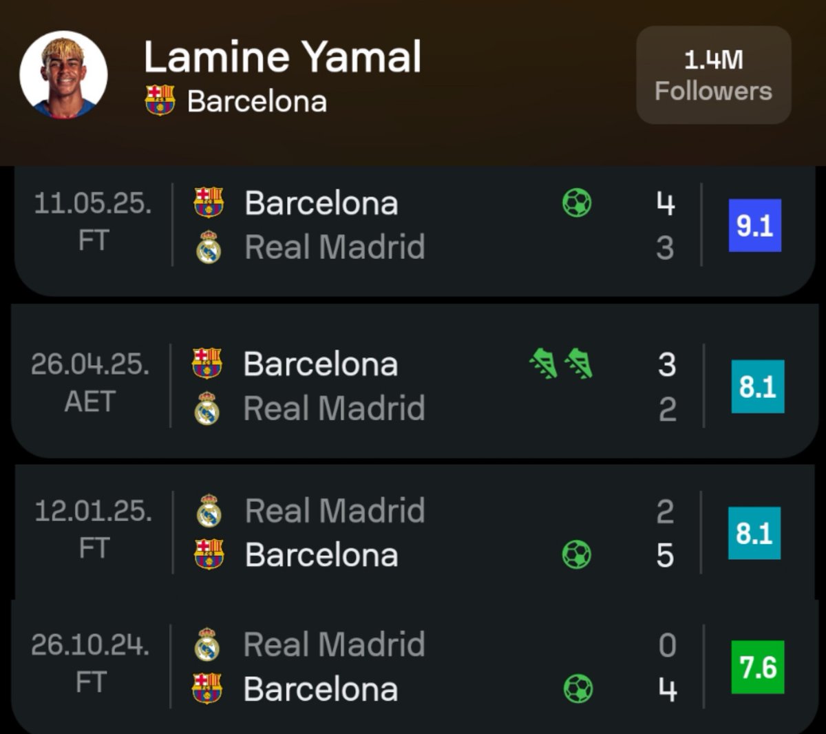 EliLeezayy's tweet image. Yamal Against Elche lite..