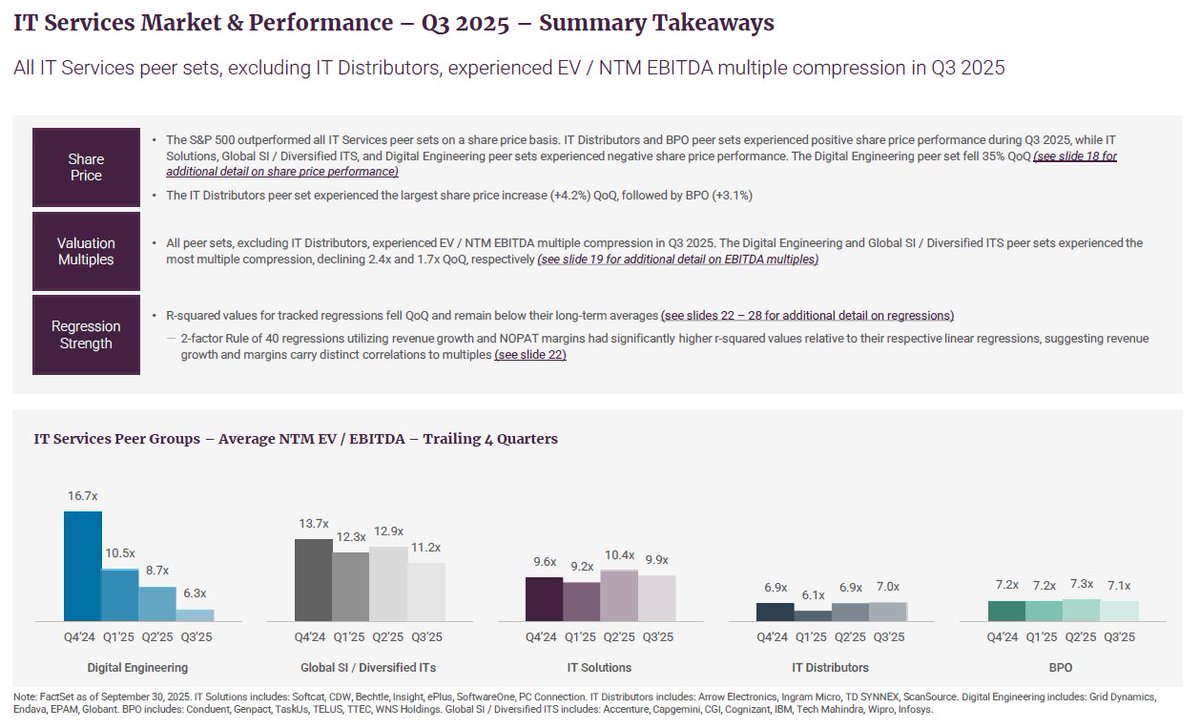 per guggenheim's recent market review, a rough go for public it services companies in the last year.  fwiw, we're still seeing top performers transact at peak multiples in our end of the market...